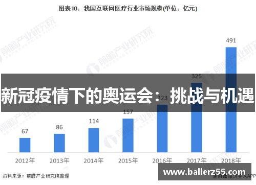 新冠疫情下的奥运会：挑战与机遇